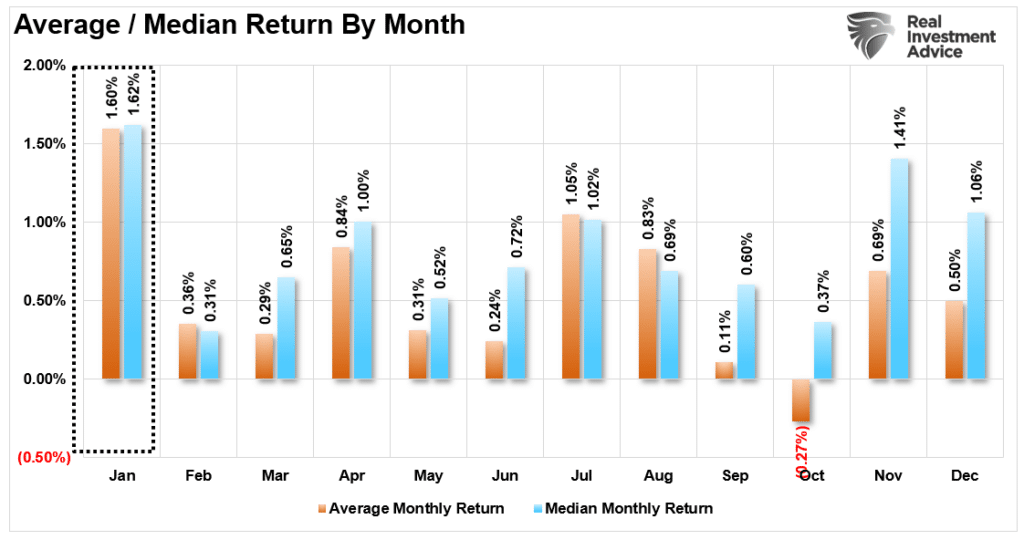 Fund Inflow Average Median Return
