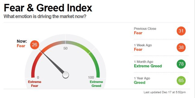 Fear & Greed Index