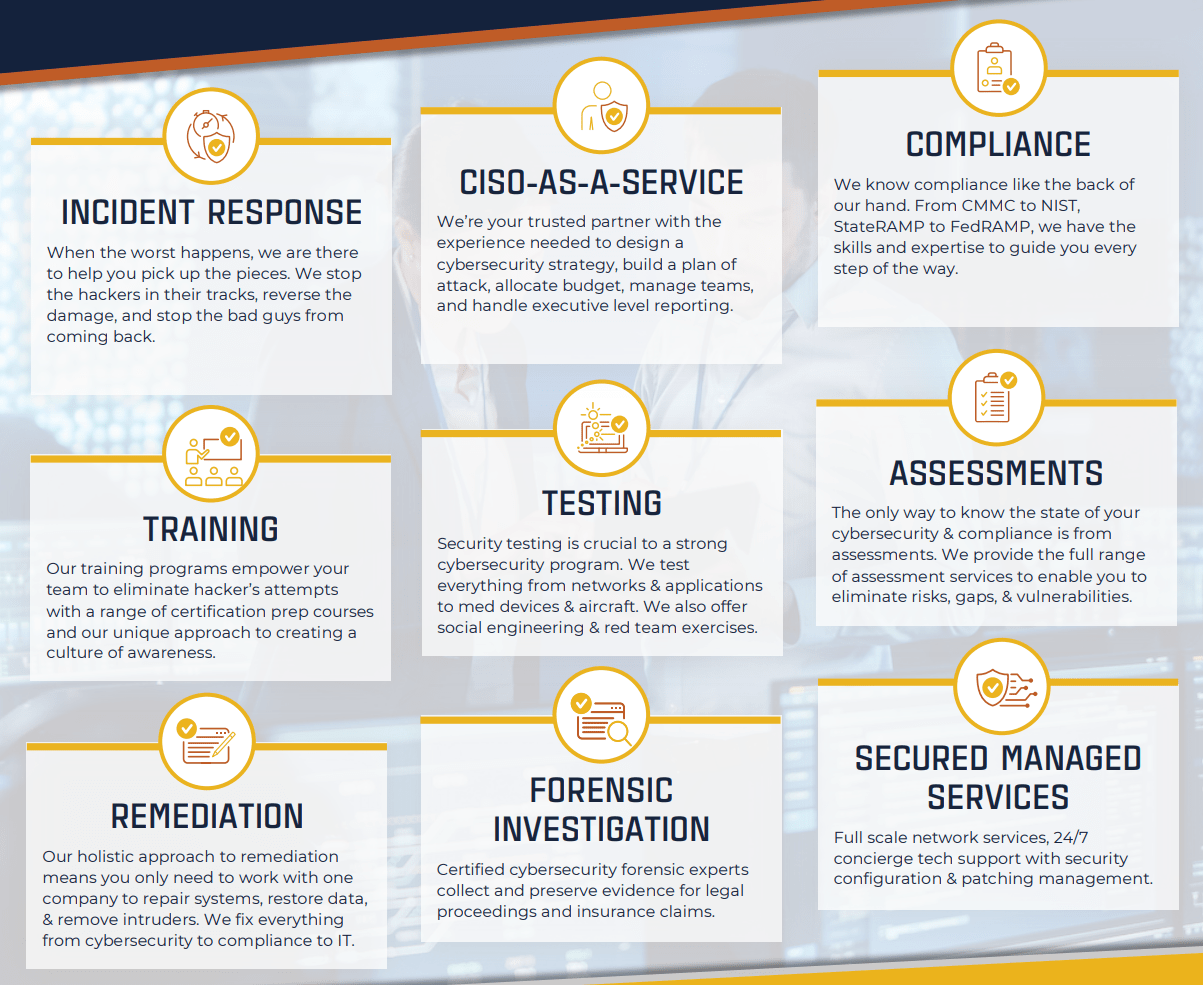Cerberus Cyber Sentinel Corporation Key Debates Cerberus Cyber Sentinel Corp. Stock: Uplisted Ultra-Growth (NASDAQ:CISO