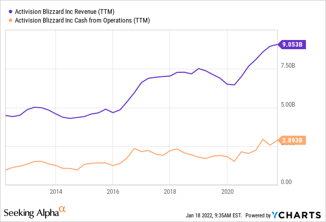 Activision Blizzard Inc: Will ATVI Stock Reach $100 Mark?