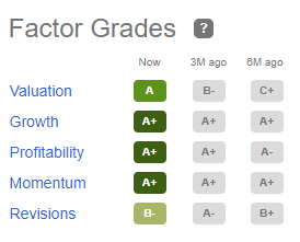 BioNTech Factor grades