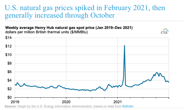 Inflation, Weather And A Supply Squeeze In Commodities | Seeking Alpha