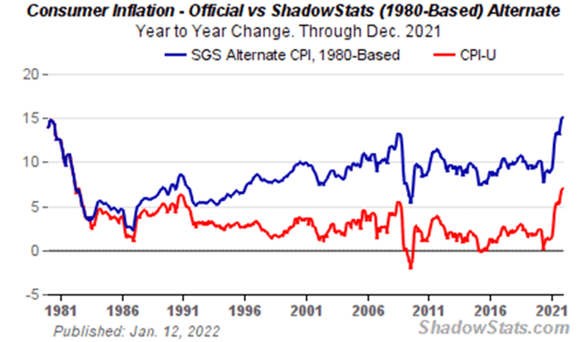 Consumer Inflation 1980-based