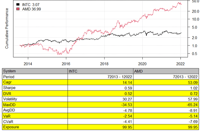 Intel's Future Depends On Its Competitors Failing (INTC) | Seeking Alpha