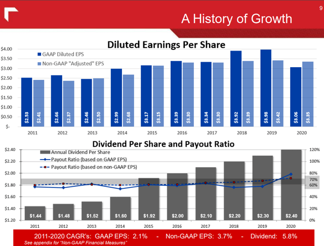 NWE diluted EPS and dividend per share and payout ratio 