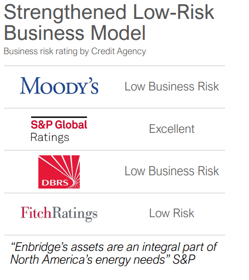 Enbridge Business Model