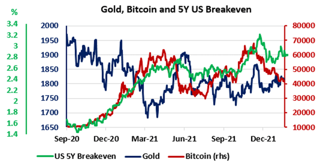 Gold: The Ultimate Hedge Against Greater Volatility | Seeking Alpha