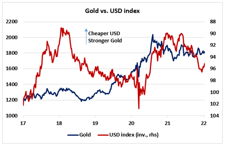 Gold: The Ultimate Hedge Against Greater Volatility | Seeking Alpha