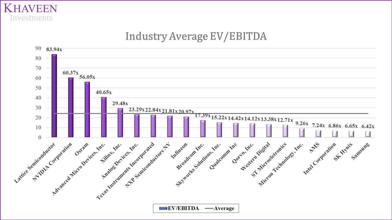 Lattice Semiconductor: Strong Competition Limits Stock Price Upside ...