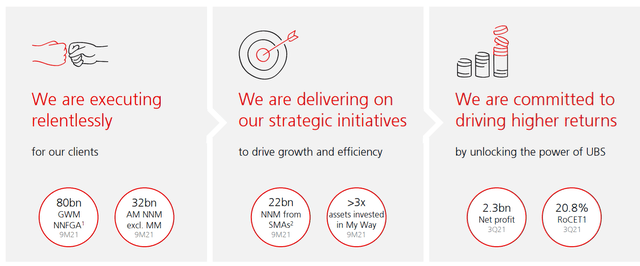 UBS 3Q21 Presentation