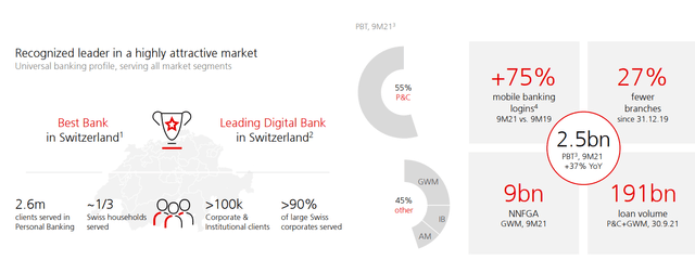 UBS 3Q21 presentation