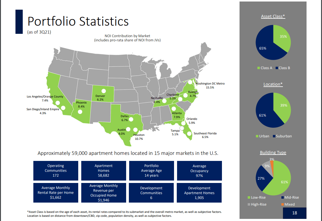 Camden Property Trust (CPT) Look At Top REIT In Apartments Seeking Alpha