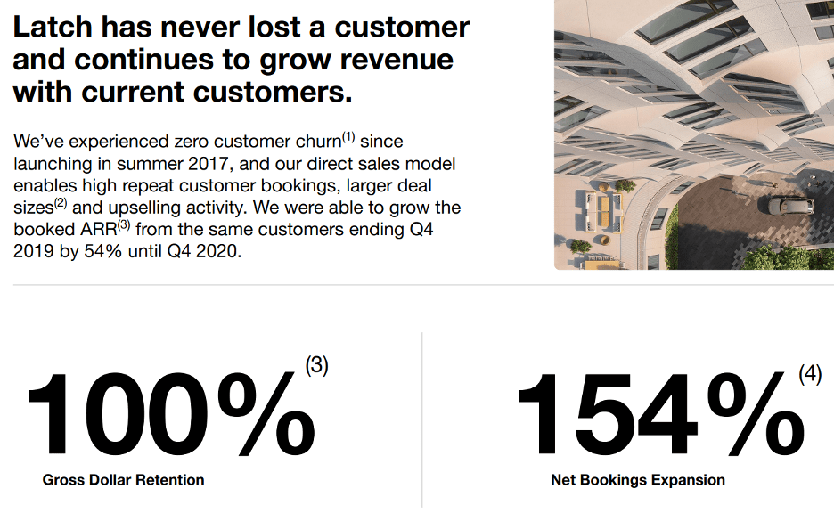 Latch Stock A Busted SPAC That Could Be Worth Buying (NASDAQLTCH