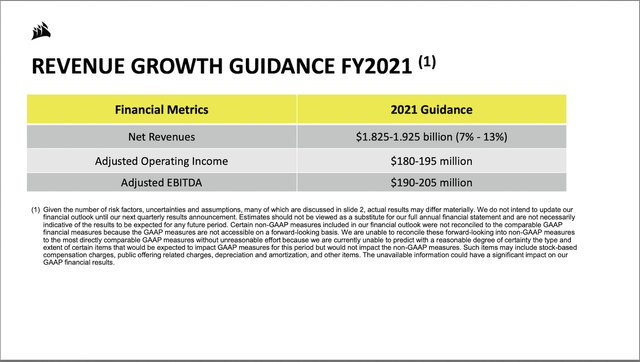Corsair projections for net Revenue, operating income and adjusted EBITDA for 2021