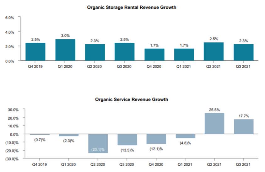 Iron Mountain Stock 5.5 Yield, A MustOwn Specialty REIT Seeking Alpha