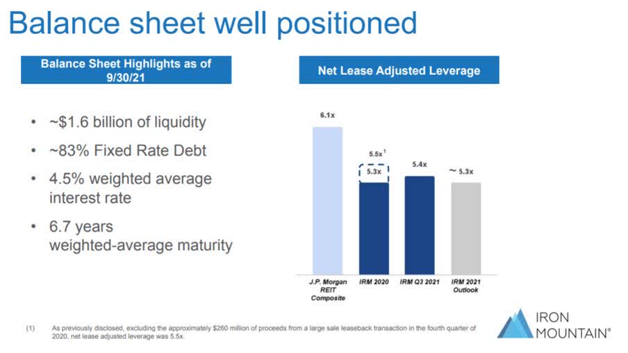 Iron Mountain Stock 5.5 Yield, A MustOwn Specialty REIT Seeking Alpha