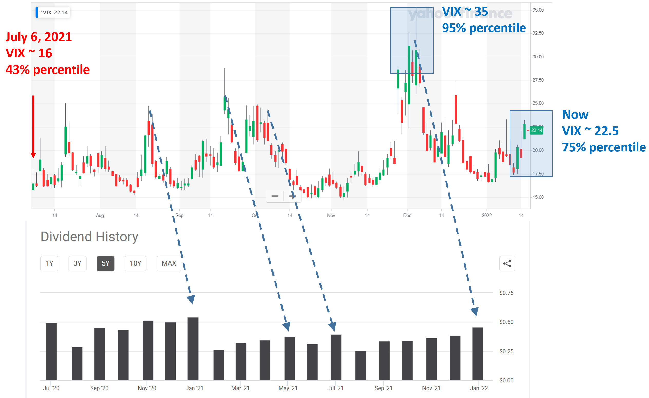 Equity ETF Mixed Signals Ahead (NYSEARCAJEPI