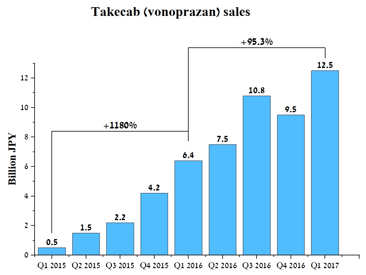 Phathom Pharmaceuticals (PHAT): Upcoming FDA Decision Could Be A ...