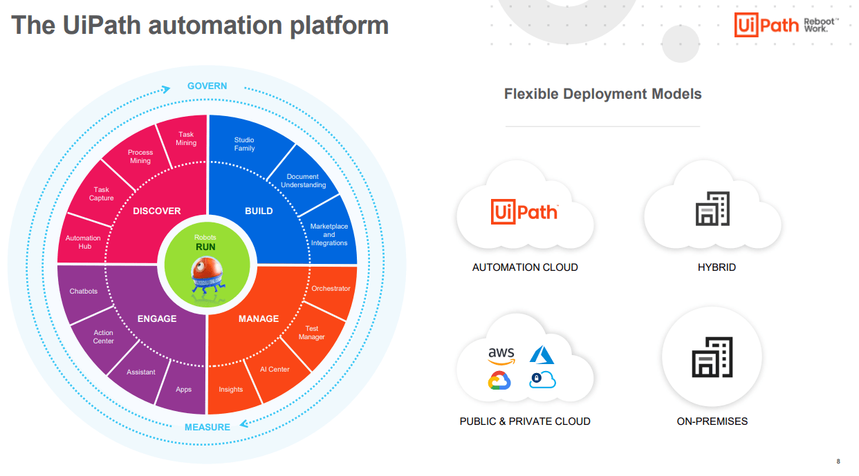 Uipath 2024 rpa platform