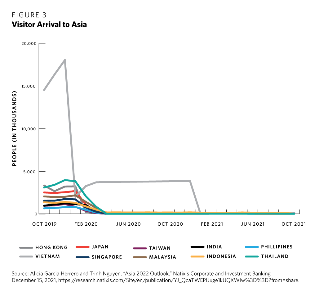 Why Southeast Asia Has Reason To Be Optimistic About 2022 | Seeking Alpha