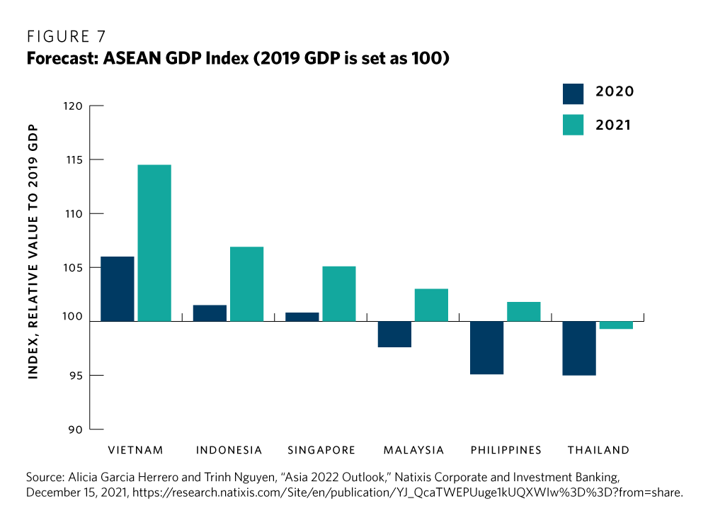 ASEAN GDP Index Forecast