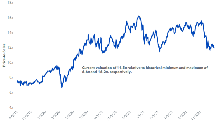 Wisdomtree Megatrends: A Pulse Check On Valuations As Interest Rates 