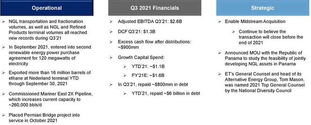 3Q21 financials, operational, and strategic performance 