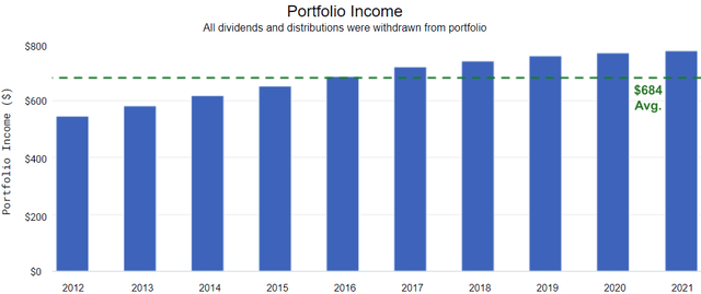 Enterprise Products Partners portfolio income