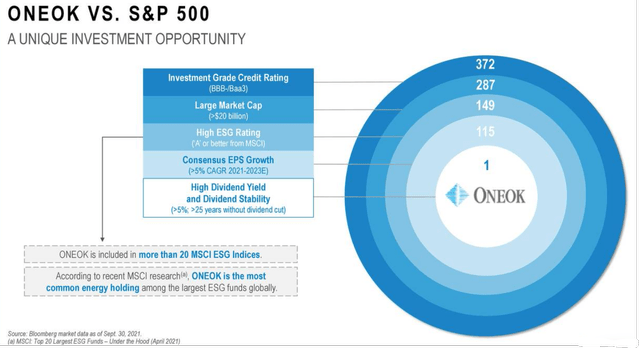 ONEOK vs S&P 500