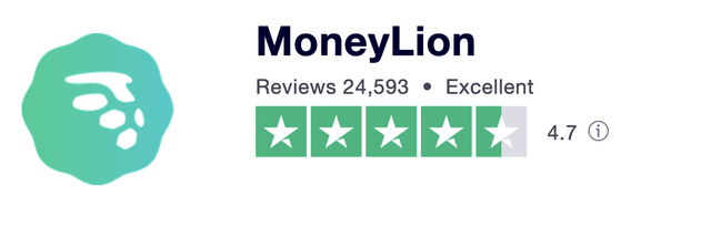 MoneyLion ratings