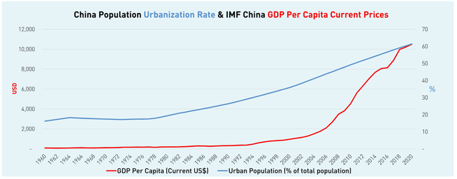 Chinese population growth