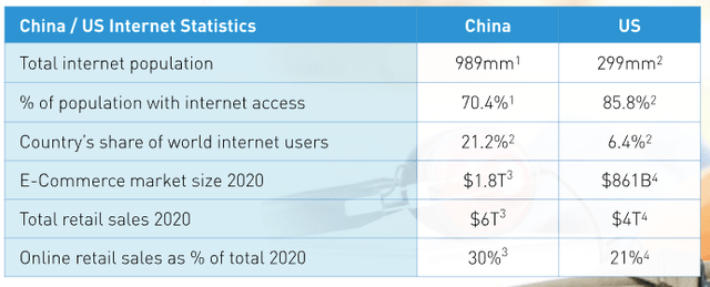 中国互联网统计