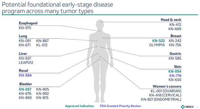 Potential foundational early-stage disease program across many tumor types