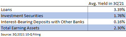 Comerica loans