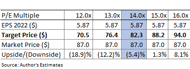 CMA stock target price