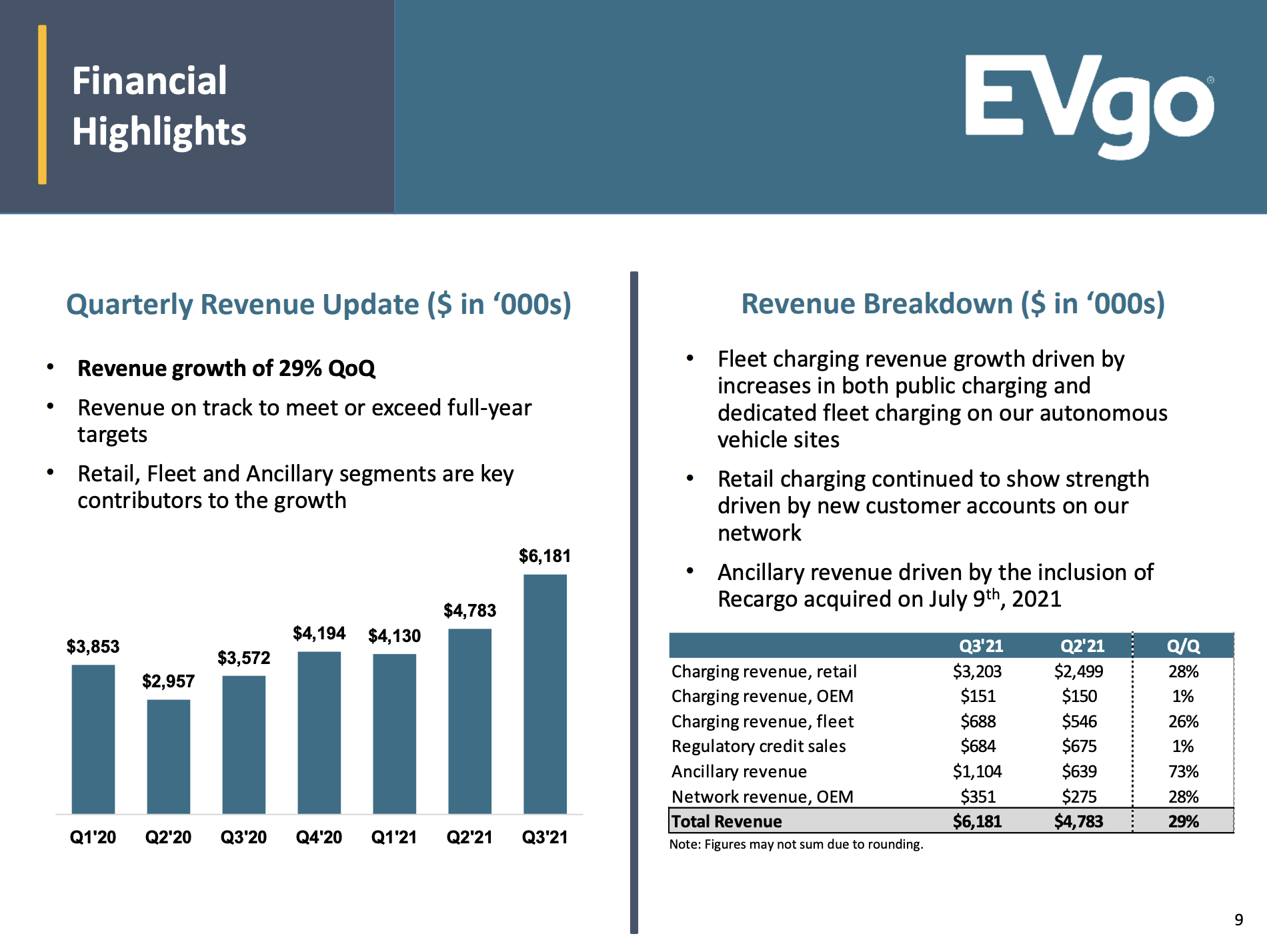 How To Buy Evgo Stock