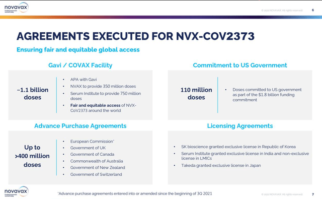Novavax Advance Purchase Agreements