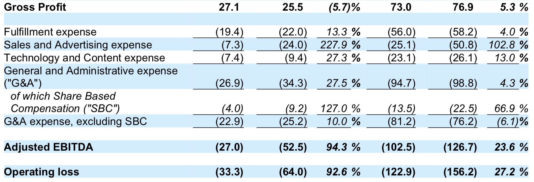 Jumia Stock Perfect Setup For 2022 (NYSEJMIA) Seeking Alpha