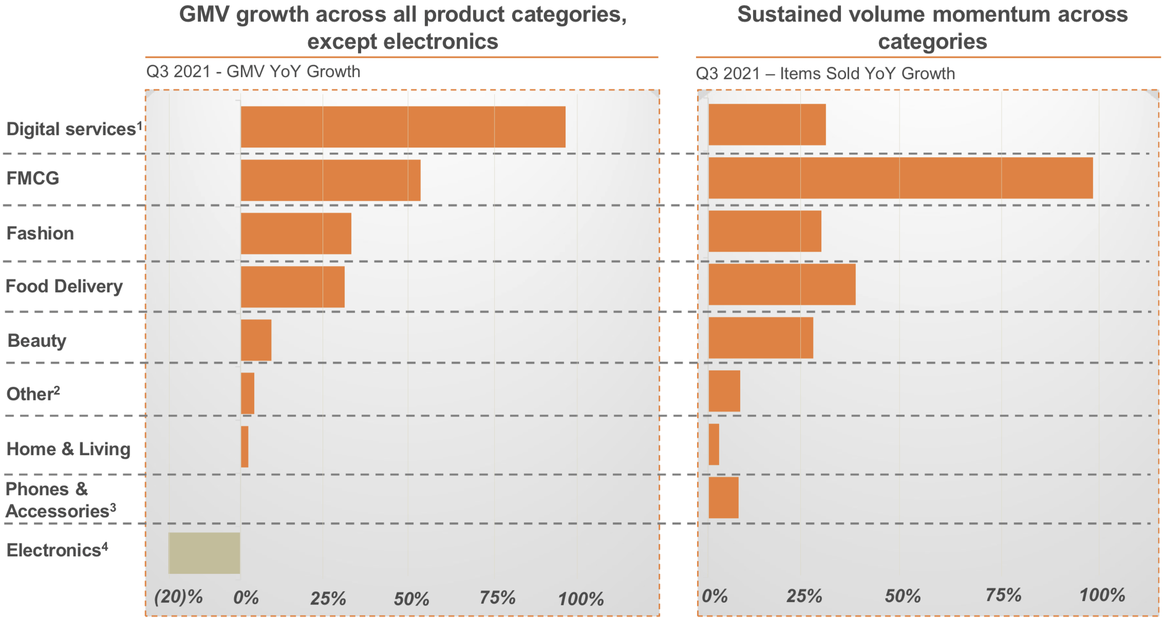 Jumia Stock Perfect Setup For 2022 (NYSEJMIA) Seeking Alpha