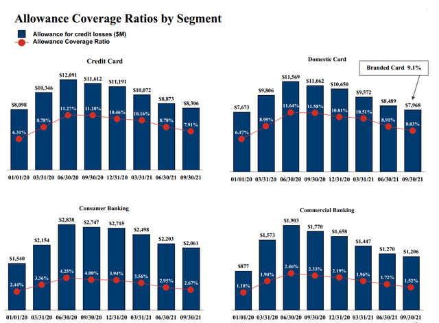 Capital One Financial Stock: Mature Bank With One Special Property ...