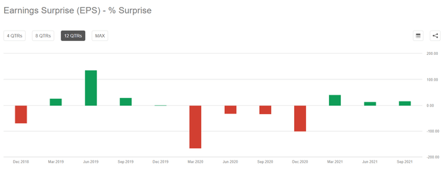 Can Devon Energy Stock Continue To Climb Or Will It Reverse? (NYSE:DVN ...