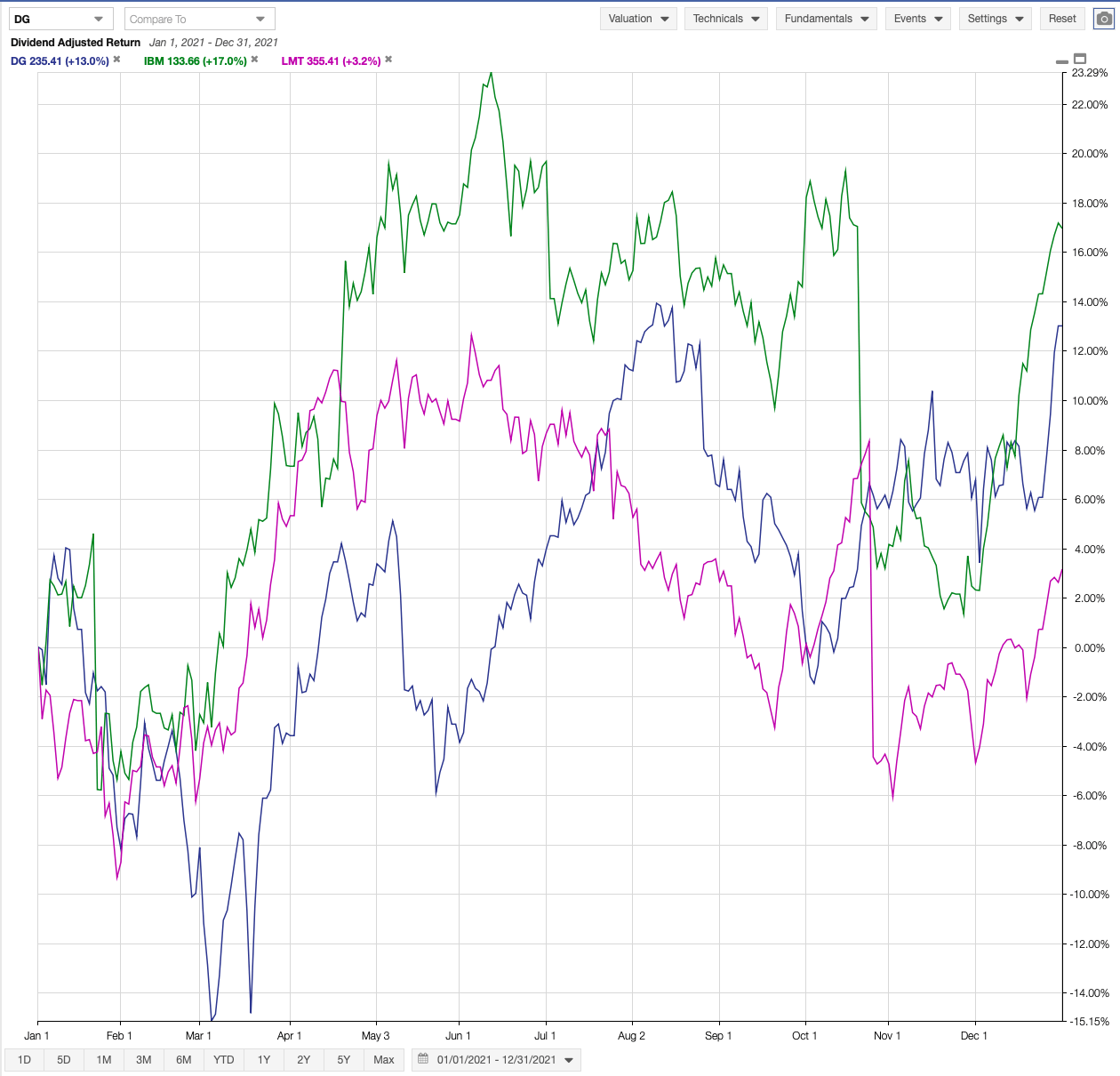 Amgen, Lockheed & Merck: Top 3 Dividend Growth Stocks For 2022 ...