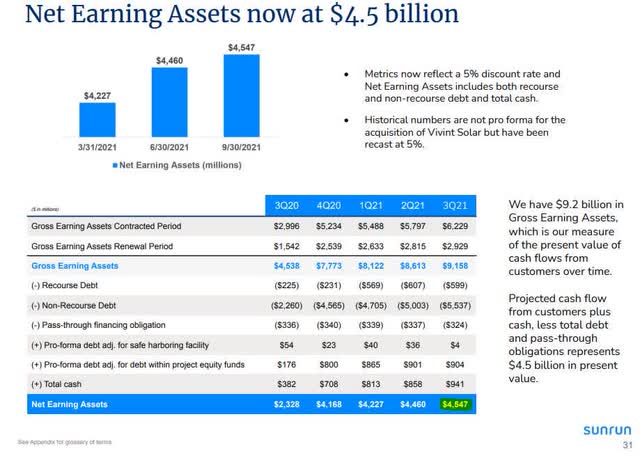 Sunrun Stock: Incredible Growth Offset By Major Risks (NASDAQ:RUN ...