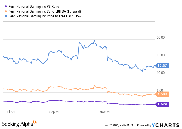 Penn Wins in ESPN Betting Move. Why DraftKings Stock Is Dropping.