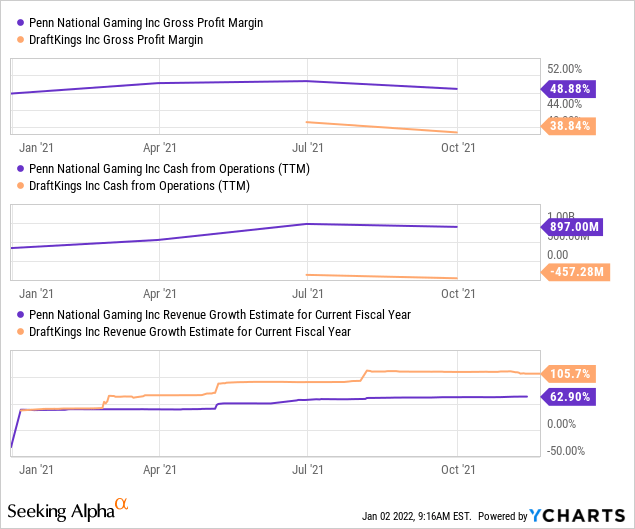 Penn Wins in ESPN Betting Move. Why DraftKings Stock Is Dropping.