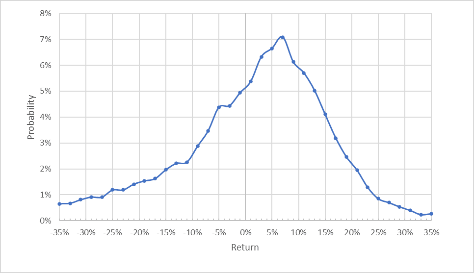 Market-Implied Outlook for QQQ