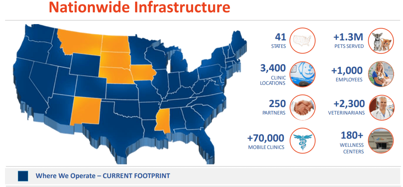 PetIQ A LongTerm Play That Will Reward Patient Shareholders (NASDAQ