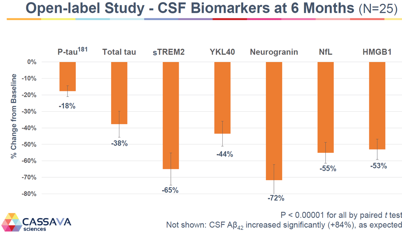 Cassava Biotech Stock