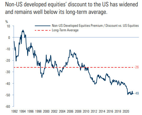 P/E Comparison