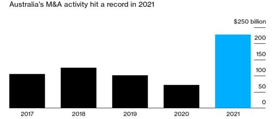 Australia M&A